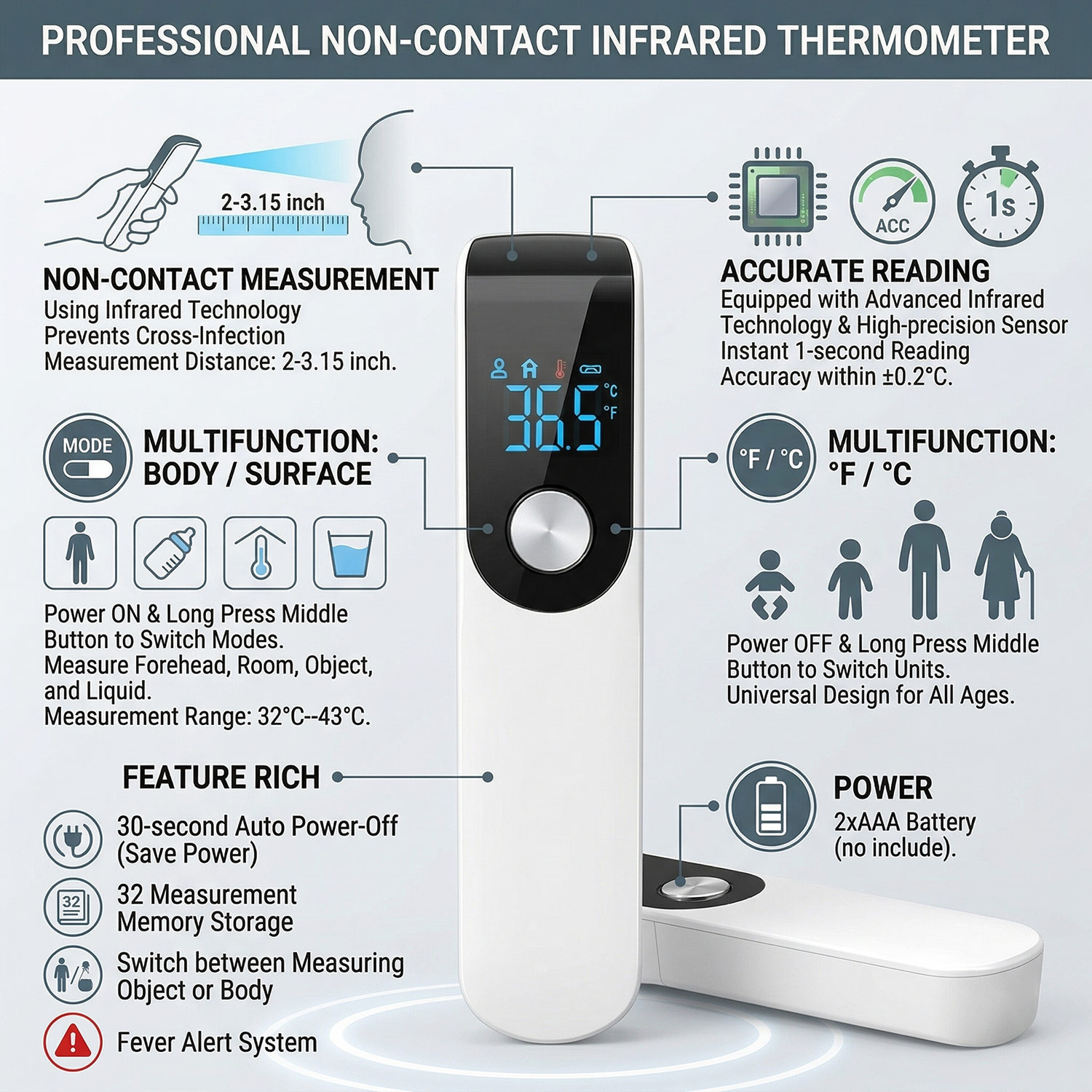Medizinisches Stirnthermometer – Pulse Oximeter Bewertung und Preis